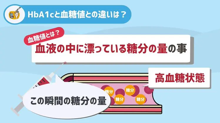 血糖値や血圧を下げた有る商品のサンプルを無料で差し上げます