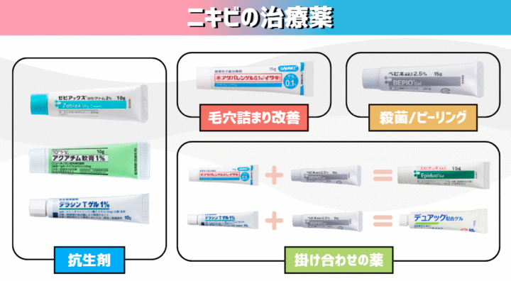 ニキビの皮膚科で出される塗り薬一覧！よく効く薬について医師が解説