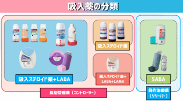 喘息の吸入薬一覧|強さ・効果・副作用について医師が比較