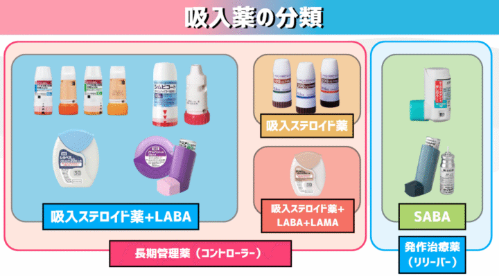 喘息の吸入薬一覧｜強さ・効果・副作用について医師が比較