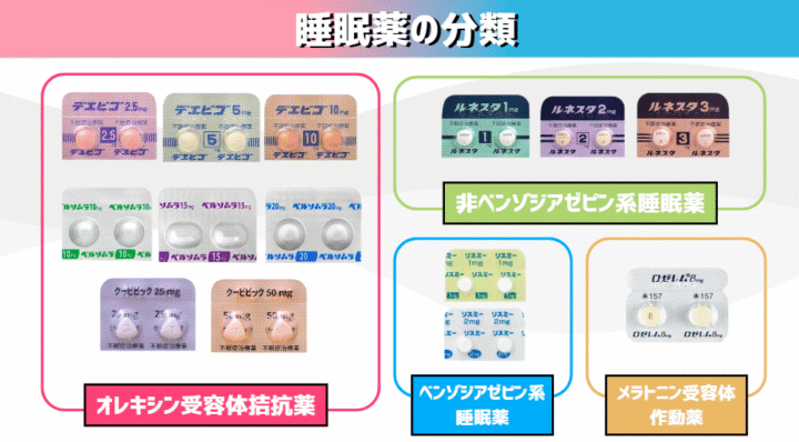 睡眠薬一覧について医師が解説｜効果の強さ・副作用・依存性について