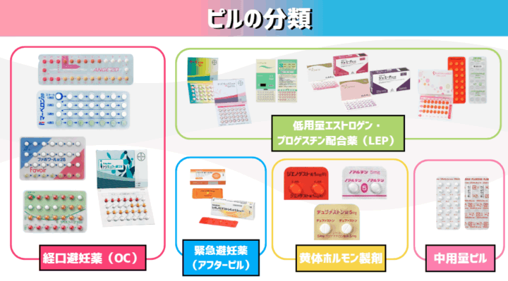 低用量ピルの種類を医師が比較。効果・副作用について解説